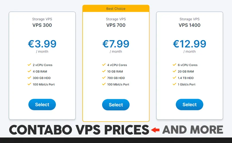 contabo prices